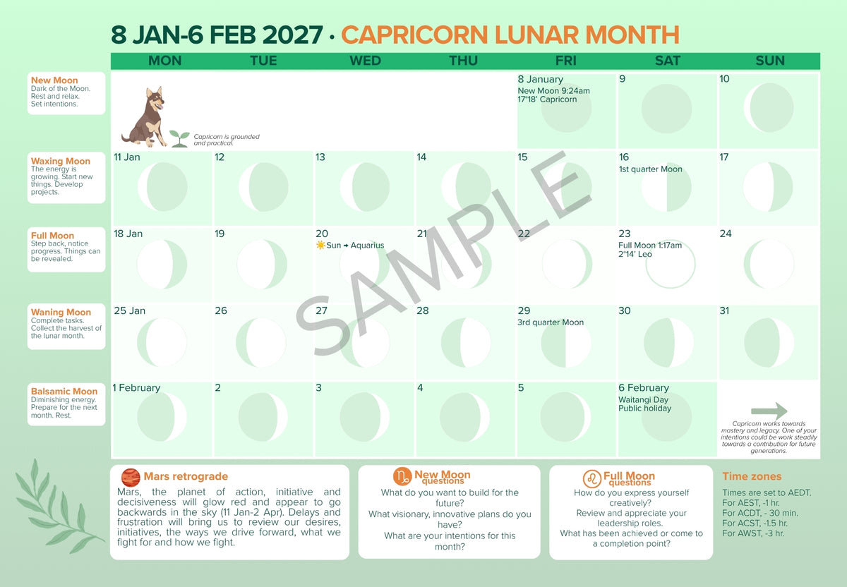 Calendar grid set out as a lunar month from New Moon. Each square shows the Moon in the current phase of its waxing and waning cycle. The left hand boxes show brief explanations about the different phases of the lunar month. Lower text boxes include a description of an astrological event occurring that month, New Moon and Full Moon questions and time zone adjustments.